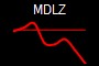 MDLZ